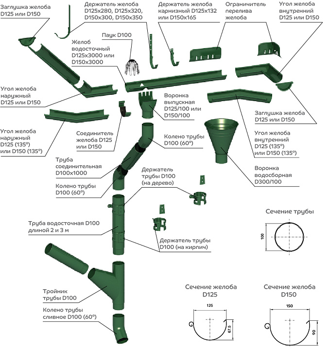Металлическая водосточная система FORAMINA 
