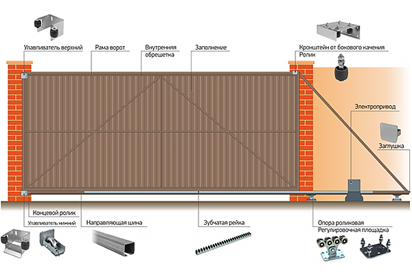 Комплект для откатных ворот ALUTECH.png