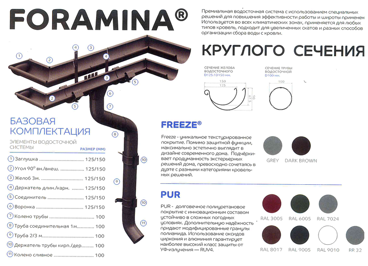Металлическая водосточная система FORAMINA