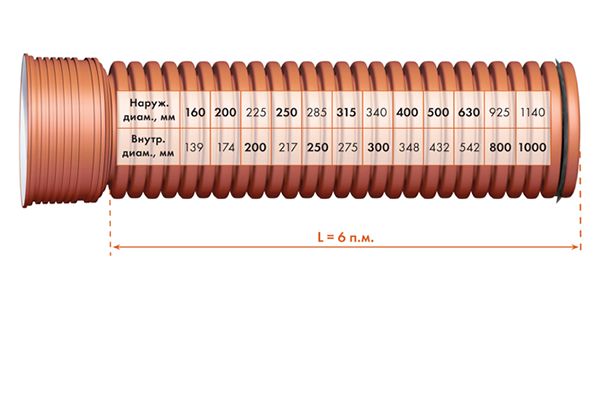 Труба гофрированная 400/343 длина 6 м.png