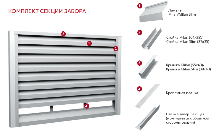 Комплект секции забора жалюзи Стандарт МП.png