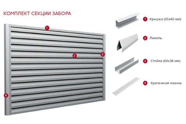 Комплект секции забора жалюзи Tokyo.png