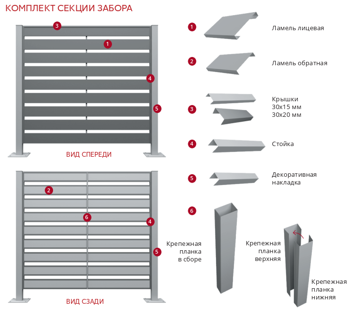 Комплект секции забора жалюзи Texas