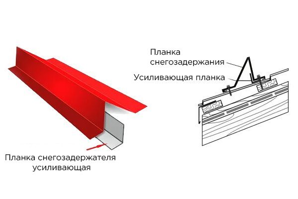 Планка снегозадержателя усиливающая
