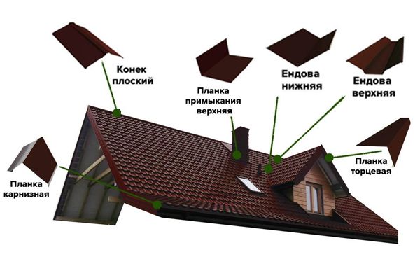 Доборные элементы для фальцевой кровли Доборные элементы.jpg