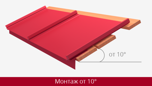 Фальцевые панели Кликфальц® Dоublе Pro